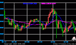 面对美国政府停摆后的首份通胀测试 比特币将如何应对？