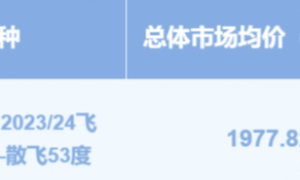 “双11”飞天茅台零售价趋稳，公司前三季营收同比增长6.32%
