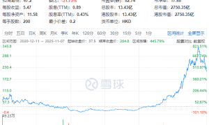 泡泡玛特(09992)员工在直播时对话引争议，股价昨跌5.88%