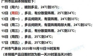 强冷空气要来了，南方今年高温或将终结