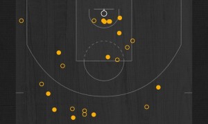 库里42+6+7戈登空砍50分 勇士加时擒掘金两连胜