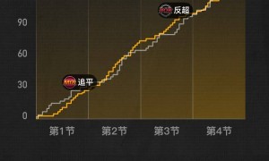杨瀚森DNP阿夫迪亚33+11+8 开拓者不敌热火