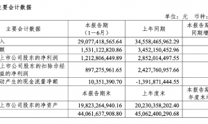 知名国产手机巨头业绩大降，半年净利下滑超57%！此前被华为起诉侵权，公司收入99%来自境外销售