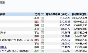 为转让格力电器15%股权,格力集团下周三要和投资者聊聊