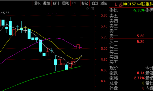这些上市公司大手笔回购,股市又到了抄底买回的时机了吗