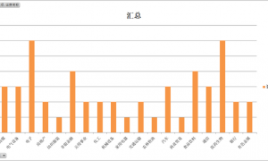 百亿外资净流出背后,沪深股通竟逆势加仓了这些股(附名单)