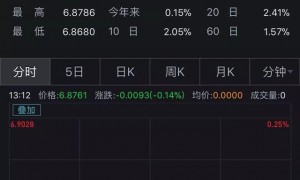 央行离岸出手稳汇率!刚刚又在香港布局大动作,吊打空头意图明显,用贬值对冲关税加征?不要想多了